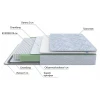 Матрас полутораспальный Green S 2100x1200 Матрас полутораспальный Green S 2100x1200